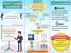 PromptPay (พร้อมเพย์)