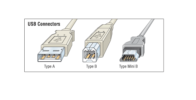 USB Type-A USB Type-A