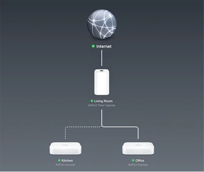 AirPort Utility