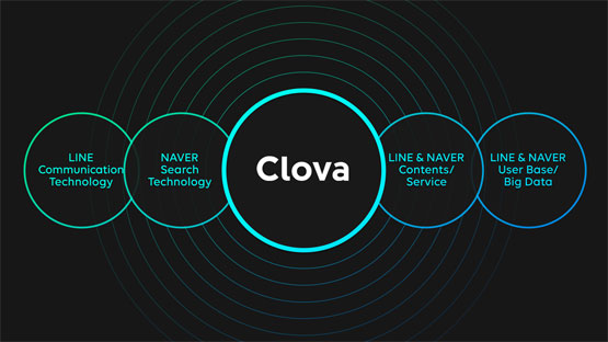 Clova