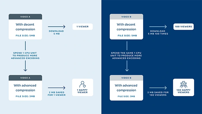 Facebook Reels Video-encoding-final-hero