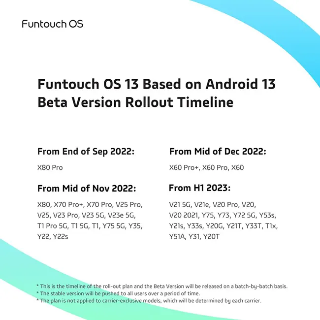 FuntouchOS13 based on Android 13 Beta Version