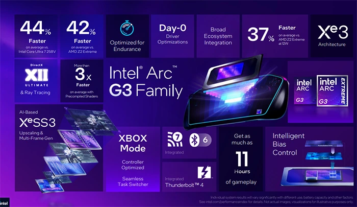 Intel Arc G3 and Intel Arc G3 Extreme space