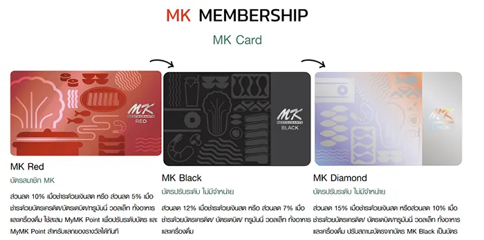 สมัครบัตรสมาชิก Mk ออนไลน์ Mk Restaurant สมัครบัตรสมาชิกอย่างไร Red Card,  Black Card ราคาเท่าไหร่ – Modify: Technology News