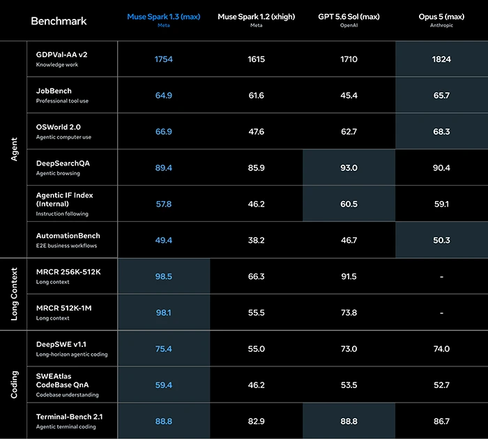 Meta AI benchmark-scorecard-v4