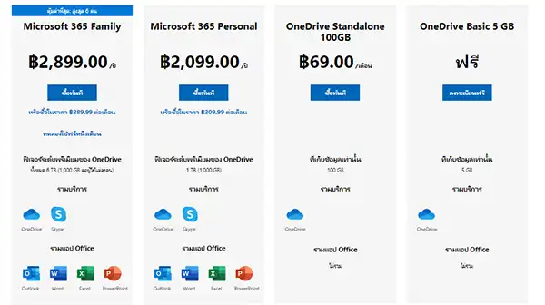 ราคา Microsoft Onedrive 