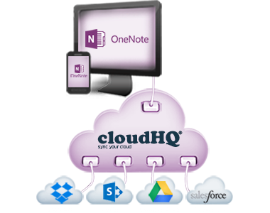 OneNote-welcomes-three-new-partners-cloudHQ-Equil-and-WordPress-2
