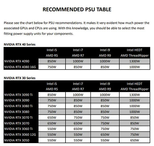 Recommended PSU Table msi