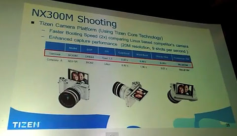 Samsung NX300M