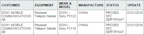 Sony-F5122-and-F3116