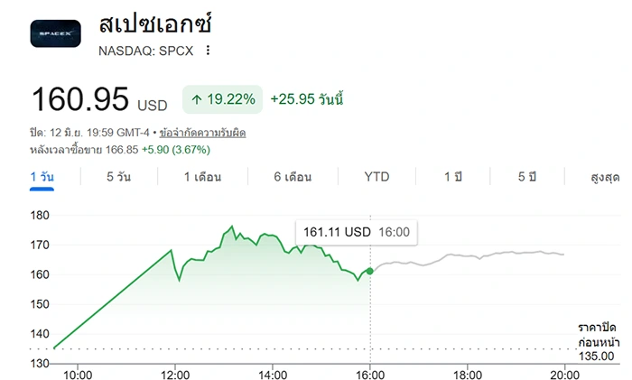 SpaceX NASDAQ SPCX 12-06-26