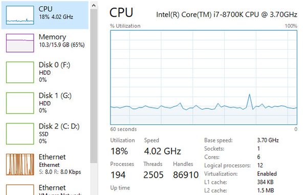 Task Manager Performance CPU