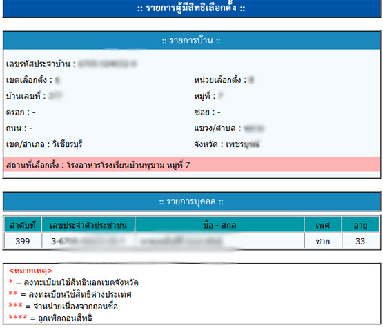 ตรวจสอบผู้มีสิทธิเลือกตั้ง ส.ส. 2557 ออนไลน์