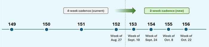 WebView2 wv2-release-cadence