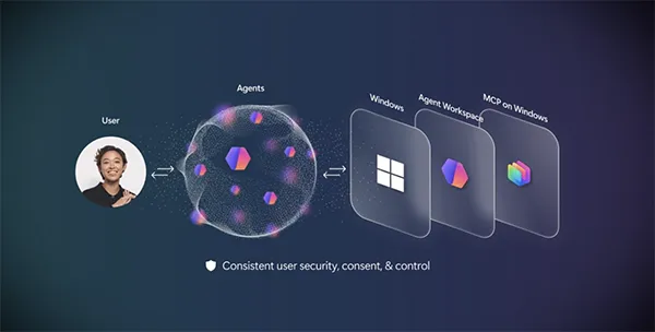 Windows AI and Agents