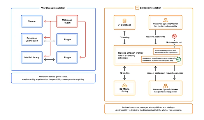 WordPress plugin security crisis