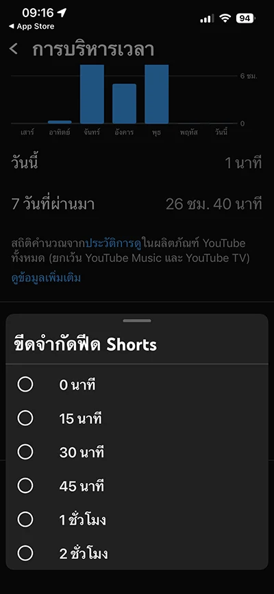 Youtube การบริหารเวลา (Time management)