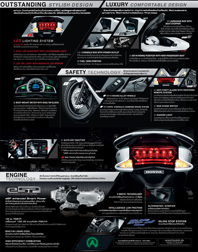 All New Honda PCX150 ปี 2014