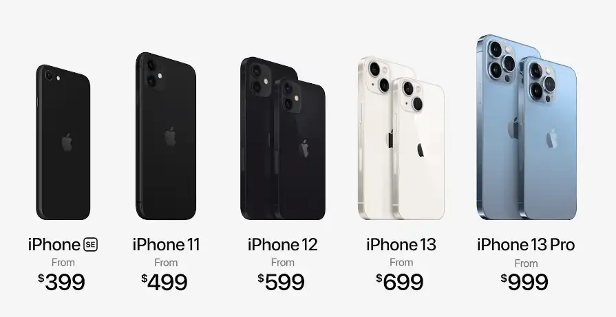 ราคา iPhone 2021