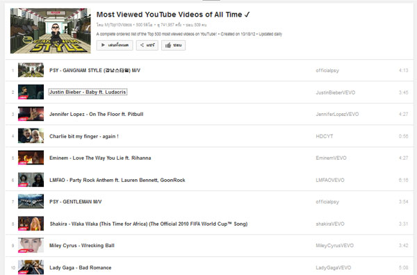 most-viewed-youtube