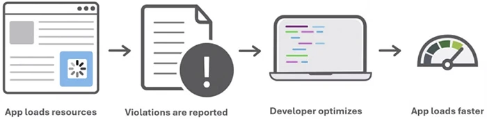 Microsoft Edge Network Efficiency Guardrails 
