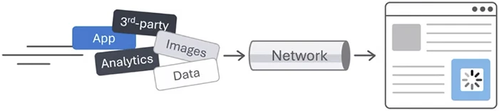 Microsoft Edge Network Efficiency Guardrails 
