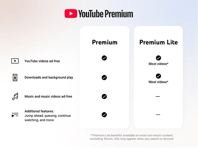 เปรียบเทียบ Youtube Premium lite