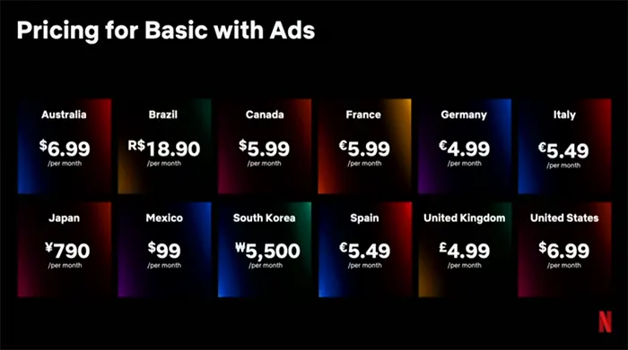pricing for basic with ads netflix