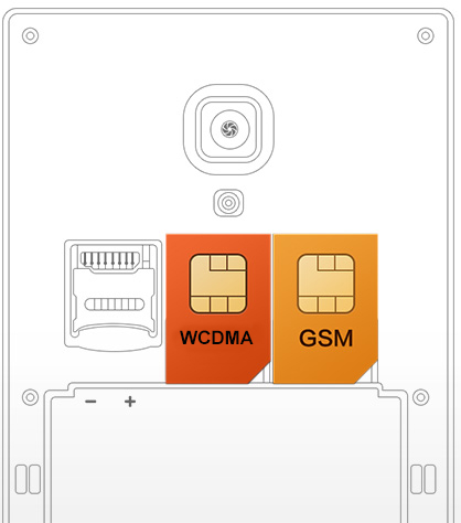 รองรับการใช้งาน 2 ซิม (ช่องแรกรองรบการใช้งาน 3G แบบ WCDMA , ช่องสองรองรับการใช้งาน 2G แบบ GSM)